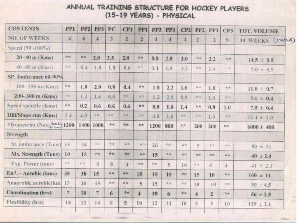 How to make the training schedule in Hockey