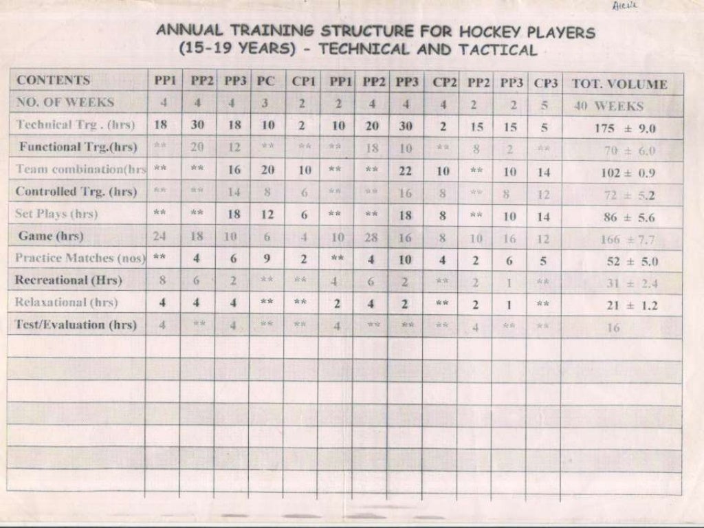 How to make the training schedule in Hockey