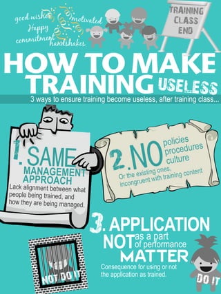 3 ways to ensure training become useless, after training class...
as a part
MATTERConsequence for using or not
the application as trained.
HOW TO MAKE
handshakes
TRAINING
. APPLICATION
NOTof performance
 