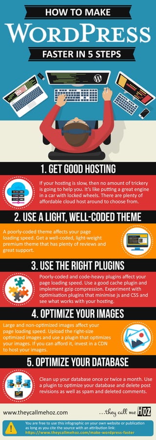 How to Make WordPress Faster in 5 Steps Infographic