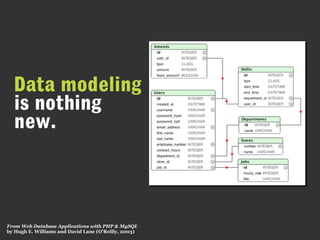 Data modeling
is nothing
new.
From Web Database Applications with PHP & MySQL
by Hugh E. Williams and David Lane (O’Reilly, 2003)
 