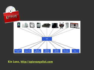 Kin Lane, http://apievangelist.com
 