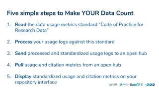 Five simple steps to Make YOUR Data Count
1. Read the data usage metrics standard “Code of Practice for
Research Data”
2. Process your usage logs against this standard
3. Send processed and standardized usage logs to an open hub
4. Pull usage and citation metrics from an open hub
5. Display standardized usage and citation metrics on your
repository interface
 