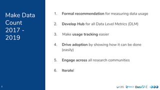1. Formal recommendation for measuring data usage
2. Develop Hub for all Data Level Metrics (DLM)
3. Make usage tracking easier
4. Drive adoption by showing how it can be done
(easily)
5. Engage across all research communities
6. Iterate!
8
Make Data
Count
2017 -
2019
 