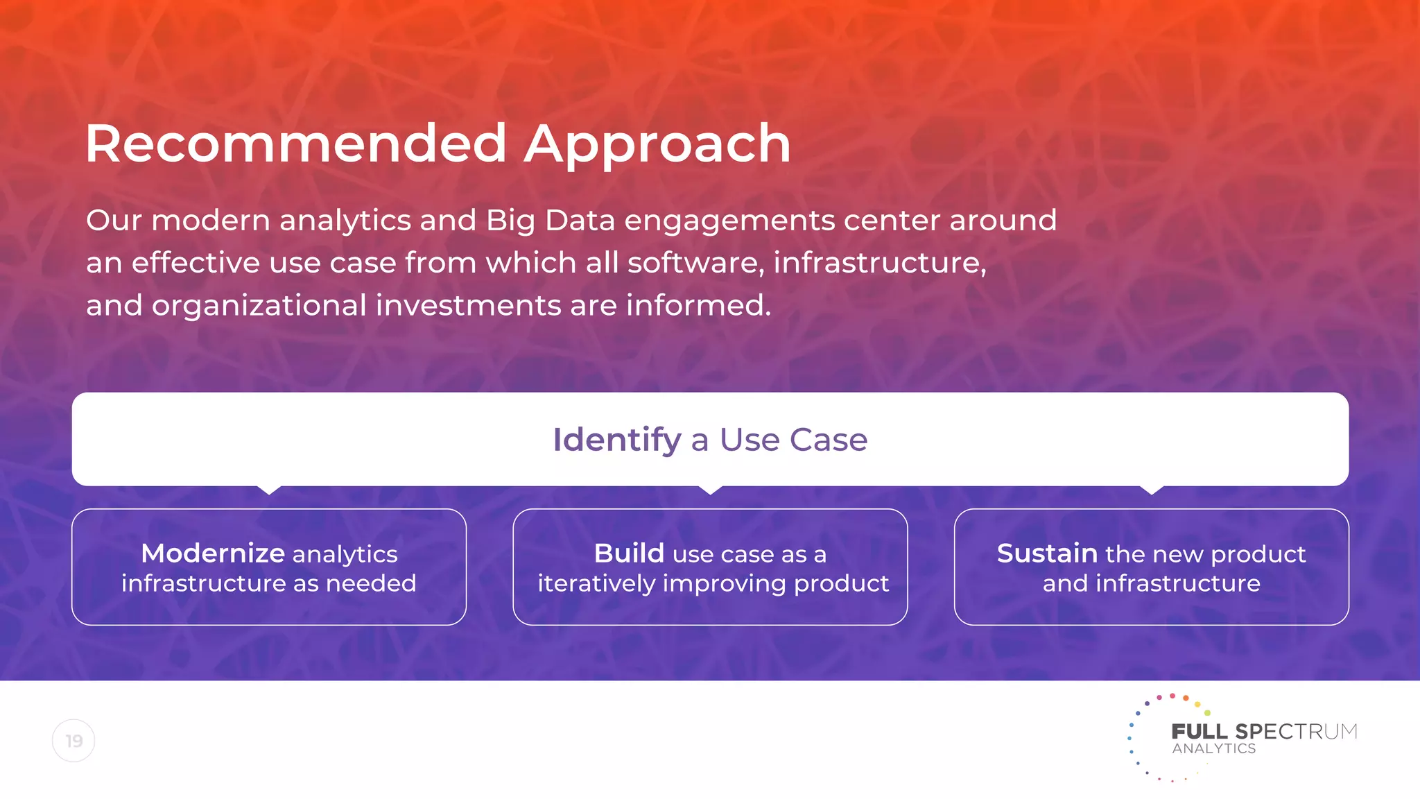 19
Recommended Approach
Our modern analytics and Big Data engagements center around
an effective use case from which all software, infrastructure,
and organizational investments are informed.
Modernize analytics
infrastructure as needed
Identify a Use Case
Build use case as a
iteratively improving product
Sustain the new product
and infrastructure
 
