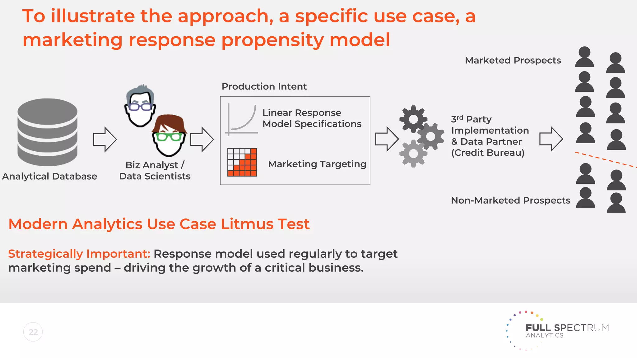 22
To illustrate the approach, a specific use case, a
marketing response propensity model
Analytical Database
Biz Analyst /
Data Scientists
Linear Response
Model Specifications
Marketing Targeting
Production Intent
3rd Party
Implementation
& Data Partner
(Credit Bureau)
Marketed Prospects
Non-Marketed Prospects
Modern Analytics Use Case Litmus Test
Strategically Important: Response model used regularly to target
marketing spend – driving the growth of a critical business.
 