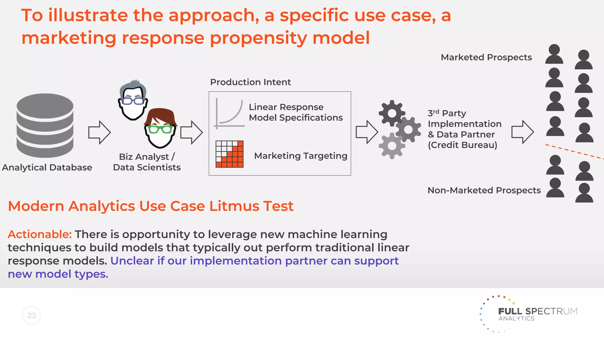 23
To illustrate the approach, a specific use case, a
marketing response propensity model
Analytical Database
Biz Analyst /
Data Scientists
Linear Response
Model Specifications
Marketing Targeting
Production Intent
3rd Party
Implementation
& Data Partner
(Credit Bureau)
Marketed Prospects
Non-Marketed Prospects
Modern Analytics Use Case Litmus Test
Actionable: There is opportunity to leverage new machine learning
techniques to build models that typically out perform traditional linear
response models. Unclear if our implementation partner can support
new model types.
 