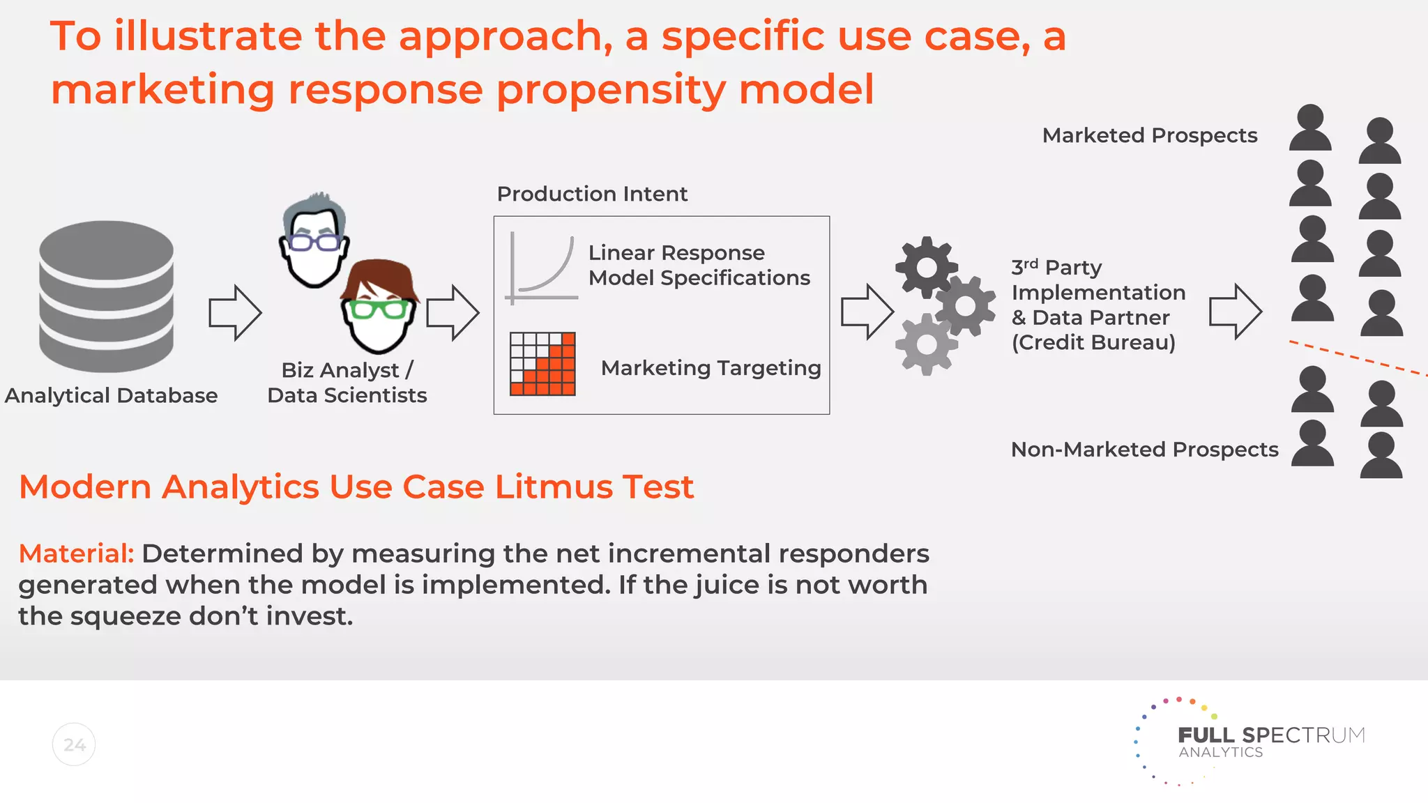 24
To illustrate the approach, a specific use case, a
marketing response propensity model
Analytical Database
Biz Analyst /
Data Scientists
Linear Response
Model Specifications
Marketing Targeting
Production Intent
3rd Party
Implementation
& Data Partner
(Credit Bureau)
Marketed Prospects
Non-Marketed Prospects
Modern Analytics Use Case Litmus Test
Material: Determined by measuring the net incremental responders
generated when the model is implemented. If the juice is not worth
the squeeze don’t invest.
 