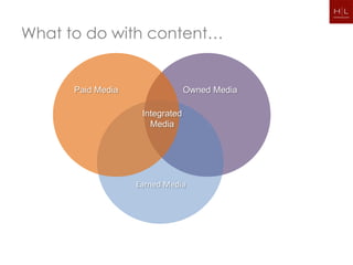 What to do with content…


      Paid Media                 Owned Media

                    Integrated
                      Media




                   Earned Media
 