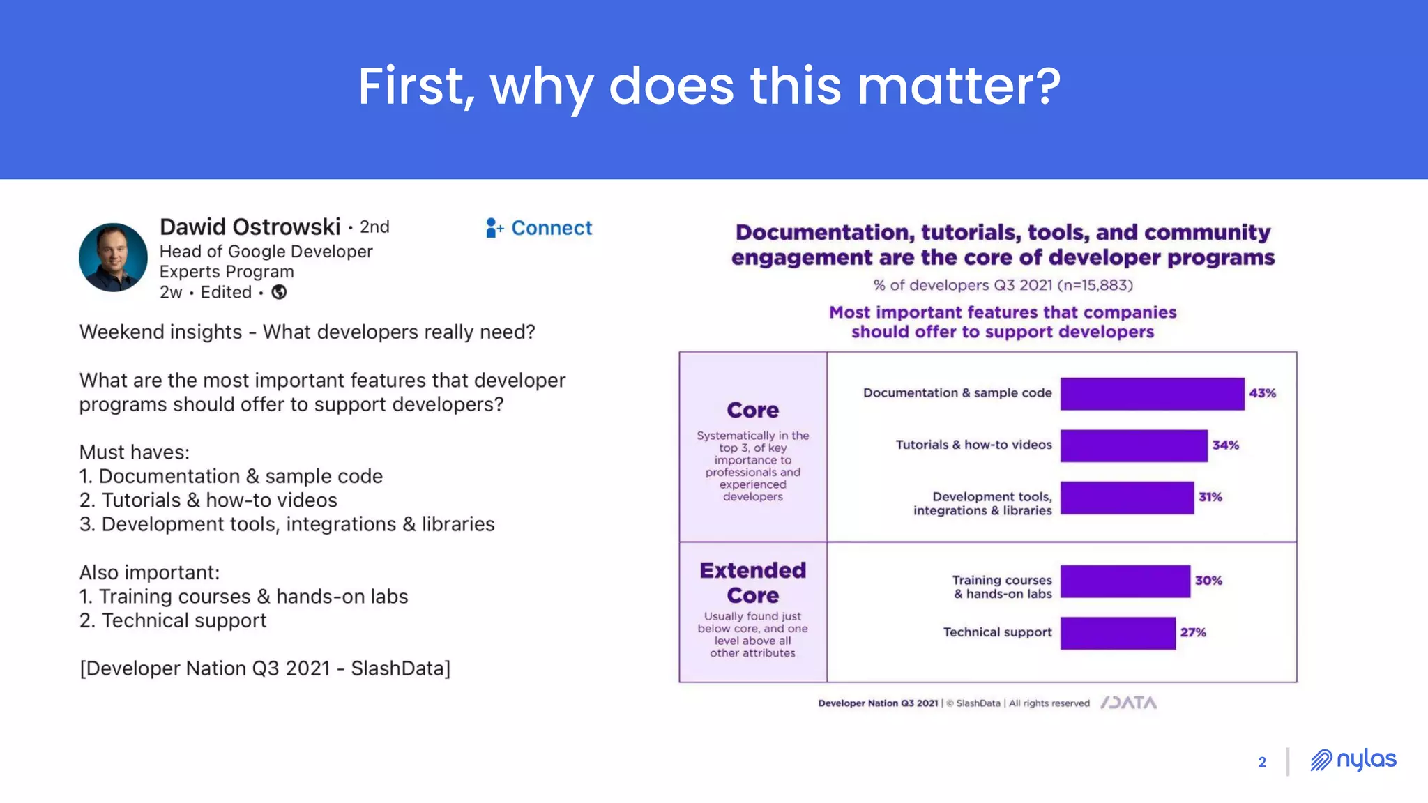 2
First, why does this matter?
 