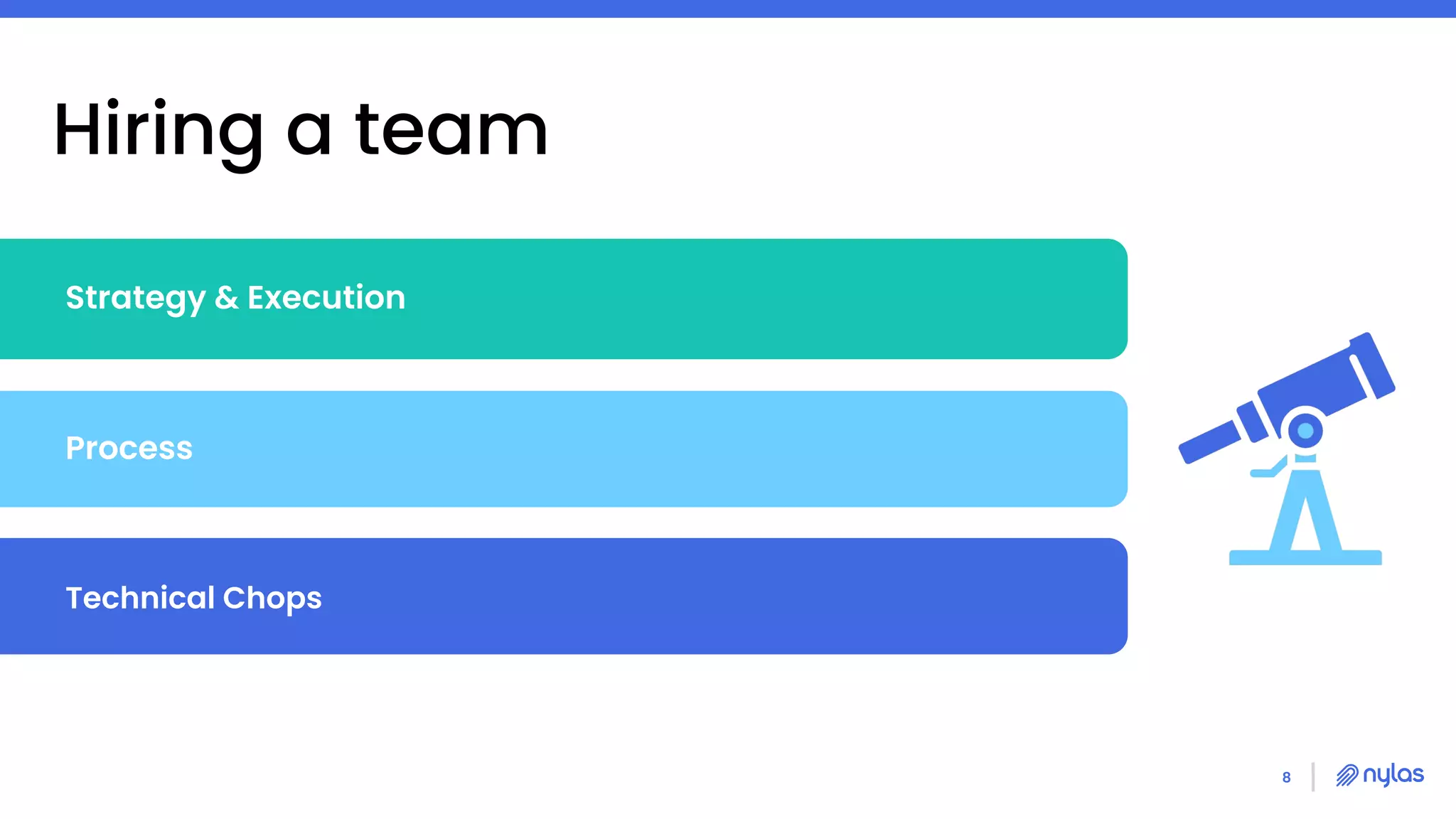 8
Strategy & Execution
Process
Hiring a team
Technical Chops
 
