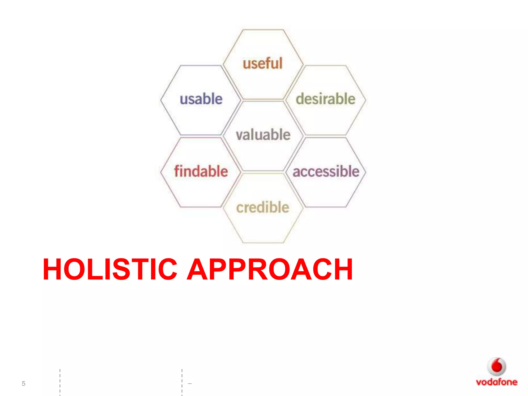 HOLISTIC APPROACH


5          –
 
