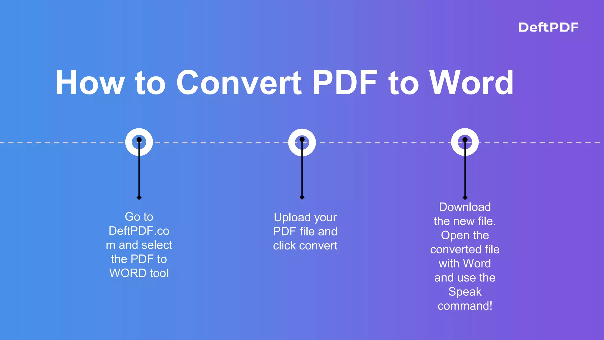 How to Convert PDF to Word
Go to
DeftPDF.co
m and select
the PDF to
WORD tool
Upload your
PDF file and
click convert
Download
the new file.
Open the
converted file
with Word
and use the
Speak
command!
 