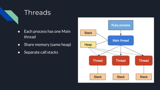 How to make your ruby code faster with multithreading | PDF