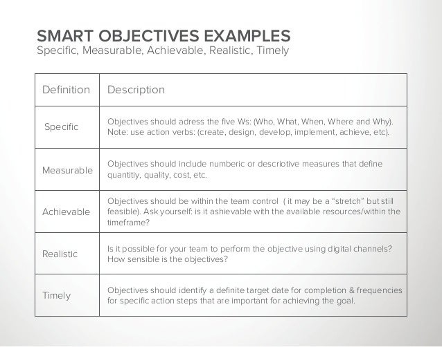 social media marketing plan sample