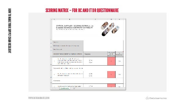 WWW.DATABARRACKS.COM
SCORING MATRIX – FORBC AND IT DR QUESTIONNAIRE
HOW
TO
MAKE
YOUR
SUPPLY
CHAIN
RESILIENT
 
