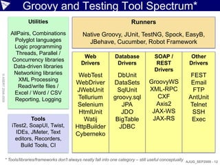Groovy and Testing Tool Spectrum*
                                 Utilities                                                Runners
                       AllPairs, Combinations                  Native Groovy, JUnit, TestNG, Spock, EasyB,
                         Polyglot languages                      JBehave, Cucumber, Robot Framework
                        Logic programming
                         Threads, Parallel /
                                                               Web               Database              SOAP /               Other
                       Concurrency libraries
                                                              Drivers             Drivers               REST               Drivers
                        Data-driven libraries
                                                                                                       Drivers
                        Networking libraries                WebTest               DbUnit                                    FEST
© ASERT 2006-2009




                          XML Processing                                                            GroovyWS
                                                           WebDriver            DataSets                                    Email
                          Read/write files /
                                                           JWebUnit              SqlUnit            XML-RPC                  FTP
                        Excel / Word / CSV
                         Reporting, Logging                 Tellurium           groovy.sql             CXF                 AntUnit
                                                            Selenium               JPA                Axis2                Telnet
                                                            HtmlUnit               JDO               JAX-WS                 SSH
                                Tools                         Watij              BigTable            JAX-RS                 Exec
                       iTest2, SoapUI, Twist,              HttpBuilder            JDBC
                         IDEs, JMeter, Text                Cyberneko
                         editors, Recorders,
                           Build Tools, CI

                    * Tools/libraries/frameworks don't always neatly fall into one category – still useful conceptually   AJUG_SEP2009 - 12
 