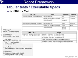 ...Robot Framework...
                    • Tabular tests / Executable Specs
                          – In HTML or Text
© ASERT 2006-2009




                    ***Settings***
                    Library OperatingSystem

                    ***Variables***
                    ${MESSAGE} Hello, world!

                    ***Test Cases***
                    My Test [Documentation] Example test
                       Log      ${MESSAGE}
                       My Keyword /tmp

                    Another Test
                      Should Be Equal ${MESSAGE} Hello, world!

                    ***Keywords***
                    My Keyword [Arguments] ${path}
                       Directory Should Exist ${path}
                                                                       AJUG_SEP2009 - 127
 