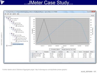 ...JMeter Case Study...
© ASERT 2006-2009




                    Further details about Statistical Aggregate plugin: http://rubenlaguna.com/wp/better-jmeter-graphs/
                                                                                                                          AJUG_SEP2009 - 157
 