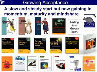 Growing Acceptance …
  A slow and steady start but now gaining in
  momentum, maturity and mindshare
                                 Making
                                  Java
                                 Groovy
                                 (soon)




Now free
 