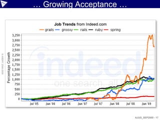 … Growing Acceptance …
© ASERT 2006-2009




                                             AJUG_SEP2009 - 17
 