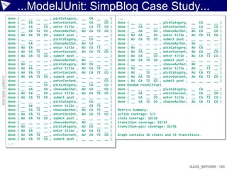 ...ModelJUnit: SimpBlog Case Study...
                    done   (   __   __   __   __   ,   pickCategory,   __   CA   __   __   )   ...
                    done   (   __   CA   __   __   ,   enterContent,   __   CA   __   CO   )   done   ( __ __ __ __ ,      pickCategory,   __   CA   __   __   )
                    done   (   __   CA   __   CO   ,   enter title ,   __   CA   TI   CO   )   done   ( __ CA __ __ ,      enterContent,   __   CA   __   CO   )
                    done   (   __   CA   TI   CO   ,   chooseAuthor,   AU   CA   TI   CO   )   done   ( __ CA __ CO ,      chooseAuthor,   AU   CA   __   CO   )
                    done   (   AU   CA   TI   CO   ,   submit post ,   __   __   __   __   )   done   ( AU CA __ CO ,      enter title ,   AU   CA   TI   CO   )
                    done   (   __   __   __   __   ,   pickCategory,   __   CA   __   __   )   done   ( AU CA TI CO ,      submit post ,   __   __   __   __   )
                    done   (   __   CA   __   __   ,   chooseAuthor,   AU   CA   __   __   )   done   ( __ __ __ __ ,      chooseAuthor,   AU   __   __   __   )
                    done   (   AU   CA   __   __   ,   enter title ,   AU   CA   TI   __   )   done   ( AU __ __ __ ,      pickCategory,   AU   CA   __   __   )
                    done   (   AU   CA   TI   __   ,   enterContent,   AU   CA   TI   CO   )   done   ( AU CA __ __ ,      enterContent,   AU   CA   __   CO   )
                    done   (   AU   CA   TI   CO   ,   submit post ,   __   __   __   __   )   done   ( AU CA __ CO ,      enter title ,   AU   CA   TI   CO   )
                    done   (   __   __   __   __   ,   chooseAuthor,   AU   __   __   __   )   done   ( AU CA TI CO ,      submit post ,   __   __   __   __   )
                    done   (   AU   __   __   __   ,   pickCategory,   AU   CA   __   __   )   done   ( __ __ __ __ ,      chooseAuthor,   AU   __   __   __   )
                    done   (   AU   CA   __   __   ,   enter title ,   AU   CA   TI   __   )   done   ( AU __ __ __ ,      enter title ,   AU   __   TI   __   )
                    done   (   AU   CA   TI   __   ,   enterContent,   AU   CA   TI   CO   )   done   ( AU __ TI __ ,      pickCategory,   AU   CA   TI   __   )
                    done   (   AU   CA   TI   CO   ,   submit post ,   __   __   __   __   )   done   ( AU CA TI __ ,      enterContent,   AU   CA   TI   CO   )
© ASERT 2006-2009




                    done   (   __   __   __   __   ,   enterContent,   __   __   __   CO   )   done   ( AU CA TI CO ,      submit post ,   __   __   __   __   )
                    done   (   __   __   __   CO   ,   pickCategory,   __   CA   __   CO   )   done   Random reset(true)
                    done   (   __   CA   __   CO   ,   chooseAuthor,   AU   CA   __   CO   )   done   ( __ __ __ __ ,      pickCategory,   __   CA   __   __   )
                    done   (   AU   CA   __   CO   ,   enter title ,   AU   CA   TI   CO   )   done   ( __ CA __ __ ,      enterContent,   __   CA   __   CO   )
                    done   (   AU   CA   TI   CO   ,   submit post ,   __   __   __   __   )   done   ( __ CA __ CO ,      enter title ,   __   CA   TI   CO   )
                    done   (   __   __   __   __   ,   pickCategory,   __   CA   __   __   )   done   ( __ CA TI CO ,      chooseAuthor,   AU   CA   TI   CO   )
                    done   (   __   CA   __   __   ,   enter title ,   __   CA   TI   __   )
                    done   (   __   CA   TI   __   ,   chooseAuthor,   AU   CA   TI   __   )   Metrics Summary:
                    done   (   AU   CA   TI   __   ,   enterContent,   AU   CA   TI   CO   )   action coverage: 5/5
                    done   (   AU   CA   TI   CO   ,   submit post ,   __   __   __   __   )   state coverage: 12/16
                    done   (   __   __   __   __   ,   chooseAuthor,   AU   __   __   __   )   transition coverage: 19/33
                    done   (   AU   __   __   __   ,   pickCategory,   AU   CA   __   __   )   transition-pair coverage: 26/56
                    done   (   AU   CA   __   __   ,   enter title ,   AU   CA   TI   __   )
                    done   (   AU   CA   TI   __   ,   enterContent,   AU   CA   TI   CO   )   Graph contains 16 states and 33 transitions.
                    done   (   AU   CA   TI   CO   ,   submit post ,   __   __   __   __   )
                    ...




                                                                                                                                           AJUG_SEP2009 - 193
 