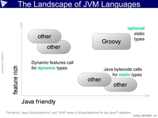 The Landscape of JVM Languages

                                                                                                          optional
                                                                                                             static
                                                                                                             types
© ASERT 2006-2009




                                      Dynamic features call
                                      for dynamic types                                  Java bytecode calls
                                                                                             for static types




                    The terms “Java Virtual Machine” and “JVM” mean a Virtual Machine for the Java™ platform.
                                                                                                                AJUG_SEP2009 - 24
 