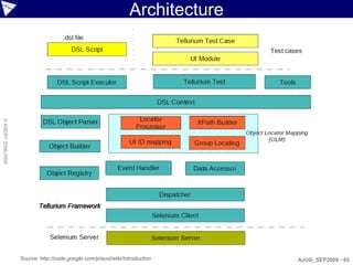 Architecture
© ASERT 2006-2009




                    Source: http://code.google.com/p/aost/wiki/Introduction     AJUG_SEP2009 - 85
 