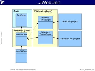...JWebUnit
© ASERT 2006-2009




                    Source: http://jwebunit.sourceforge.net/             AJUG_SEP2009 - 91
 