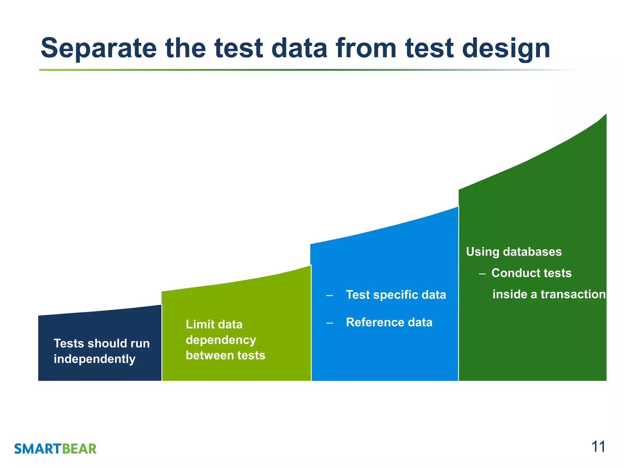 11
Separate the test data from test design
Test services seperately from the UI
Use page objects
Automate at three levels
‒ Unit
‒ Service
‒ UI
Use page objects Build modular test design
– Test specific data
– Reference dataLimit data
dependency
between tests
Tests should run
independently
Using databases
‒ Conduct tests
inside a transaction
 