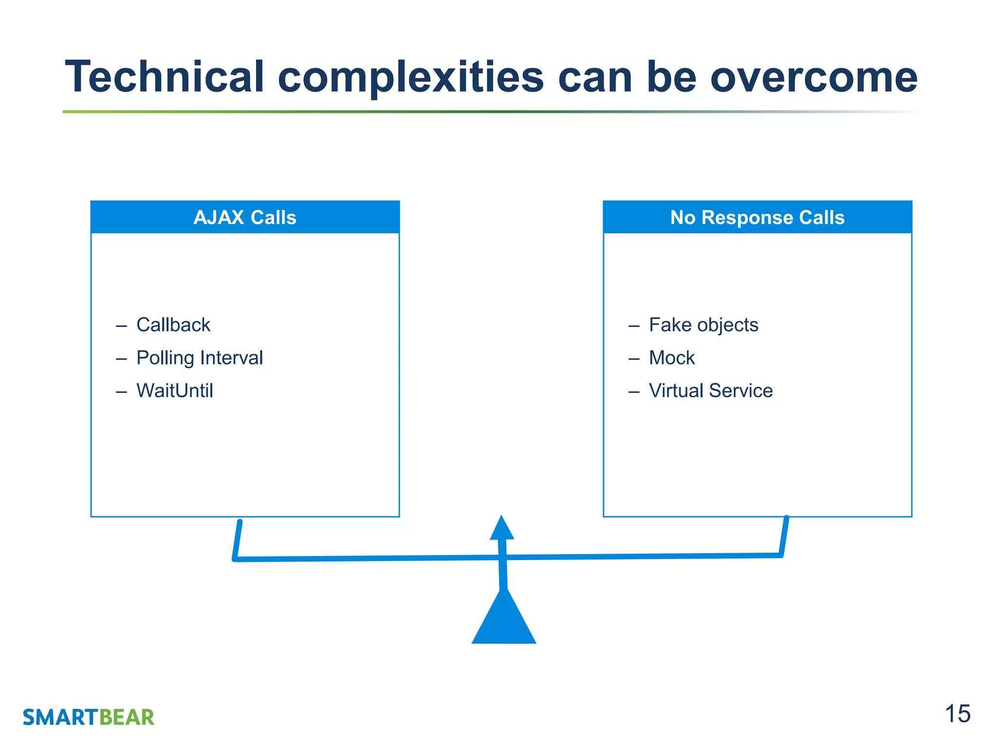 15
Automate at three levels
‒ Unit
‒ Service
‒ UI
Use page objects
Build modular test design‒ Application API
‒ HTML API
Limit calls to external systems
Parameterize connections
Hermetic Servers
Technical complexities can be overcome
AJAX Calls
‒ Callback
‒ Polling Interval
‒ WaitUntil
No Response Calls
‒ Fake objects
‒ Mock
‒ Virtual Service
 