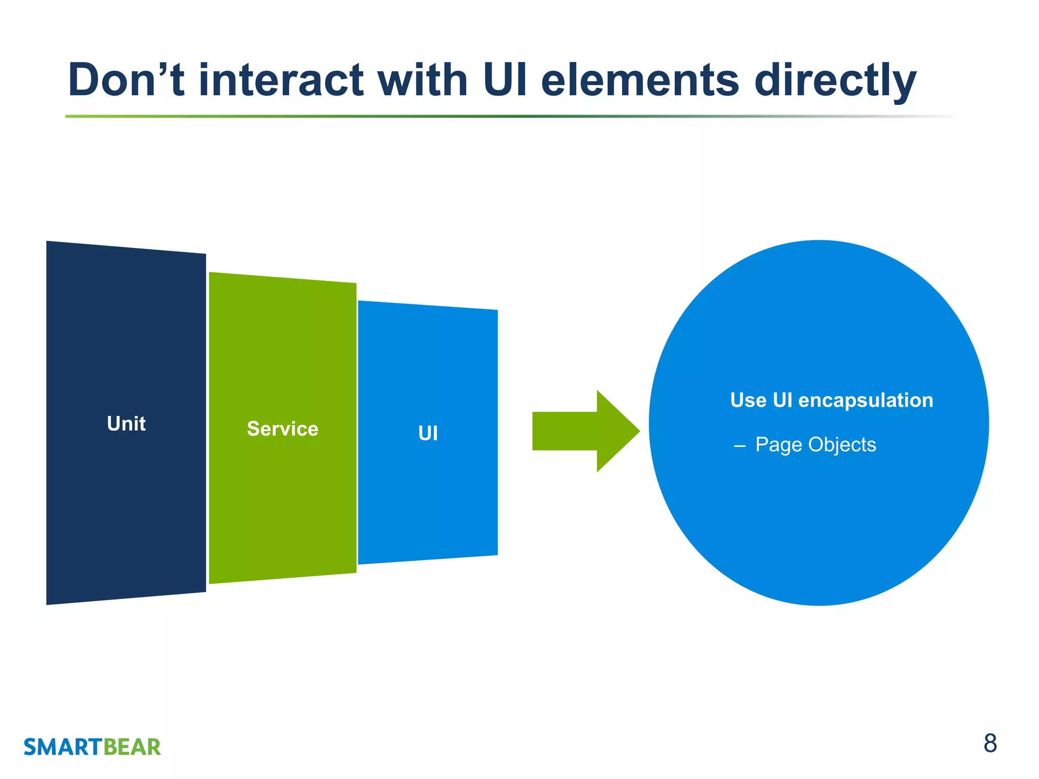 8
Don’t interact with UI elements directly
Test services seperately from the UI
Use page objects
Automate at three levels
‒ Unit
‒ Service
‒ UI
Use UI encapsulation Build modular test design
‒ Identify user journeys
‒ Unit
‒ Service
‒ UI
Automate at three levels
Use UI encapsulation
‒ Page Objects
UIServiceUnit
 