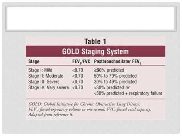 Acute exacerbation of COPD