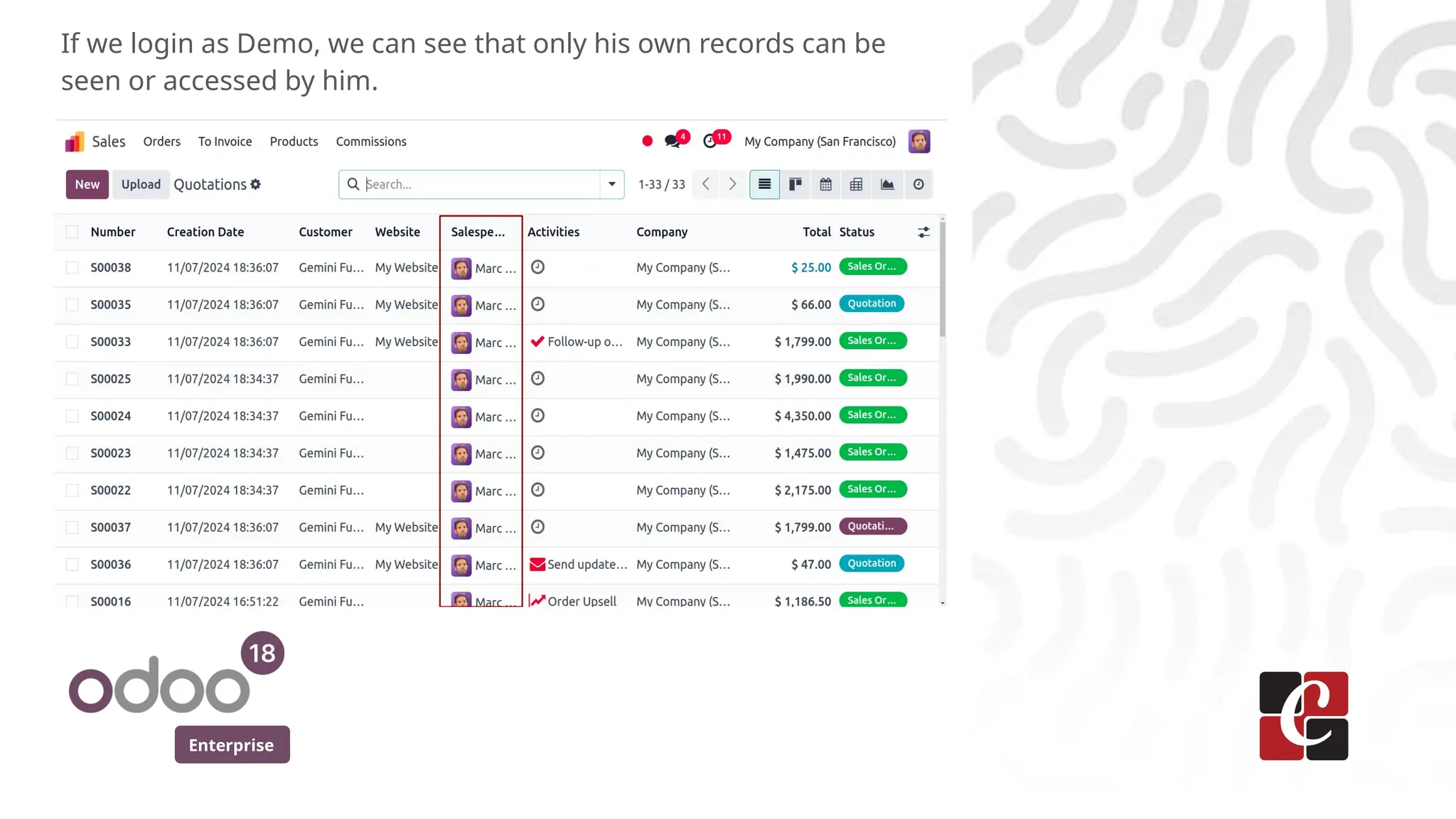 Enterprise
If we login as Demo, we can see that only his own records can be
seen or accessed by him.
 