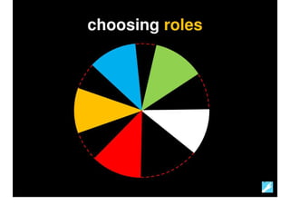 How To Manage An Exploratory Development Process