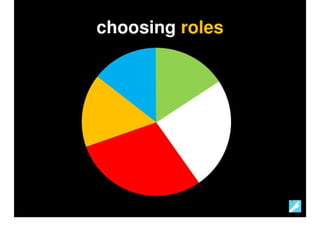How To Manage An Exploratory Development Process