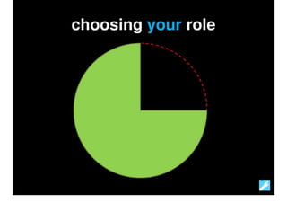 How To Manage An Exploratory Development Process