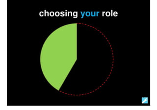 How To Manage An Exploratory Development Process