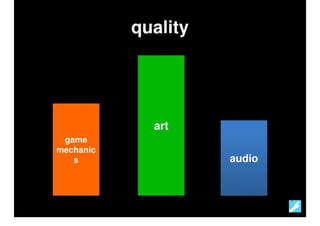 How To Manage An Exploratory Development Process