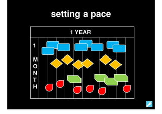 How To Manage An Exploratory Development Process