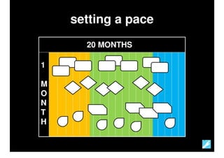 How To Manage An Exploratory Development Process