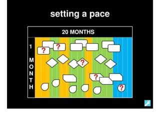 How To Manage An Exploratory Development Process