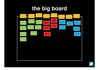 How To Manage An Exploratory Development Process