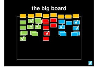 How To Manage An Exploratory Development Process