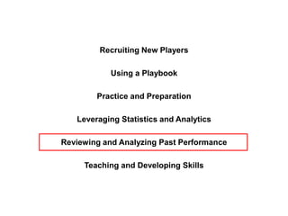 Recruiting New Players
Using a Playbook
Practice and Preparation
Leveraging Statistics and Analytics
Reviewing and Analyzi...