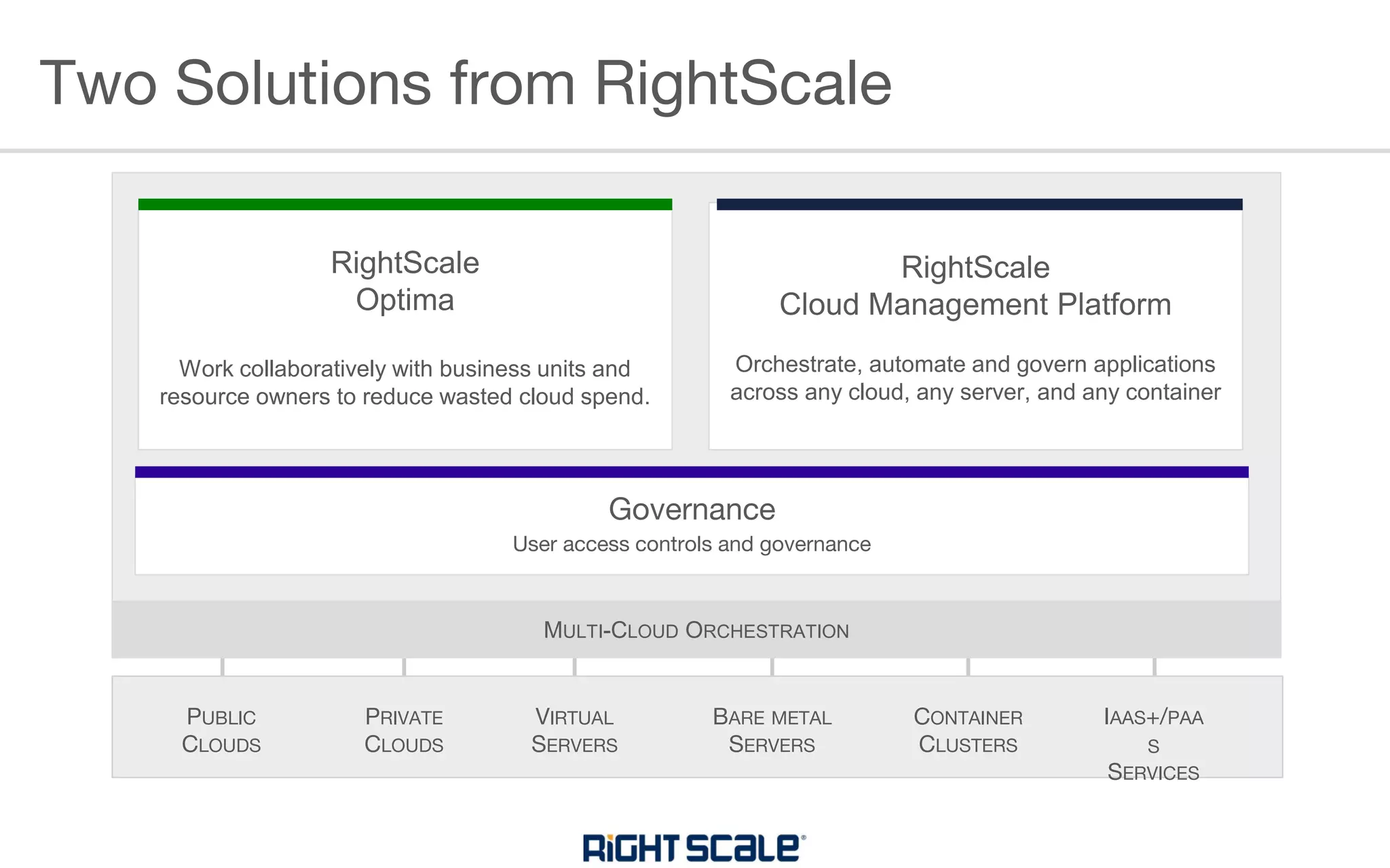 How to Manage Cloud Costs with RightScale Optima PPT