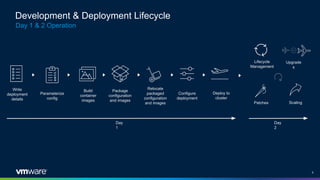 How to manage kubernetes application lifecycle using carvel | PDF