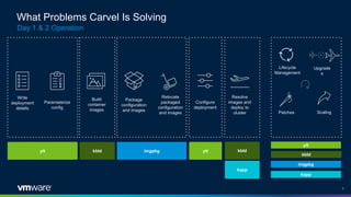 How to manage kubernetes application lifecycle using carvel | PDF
