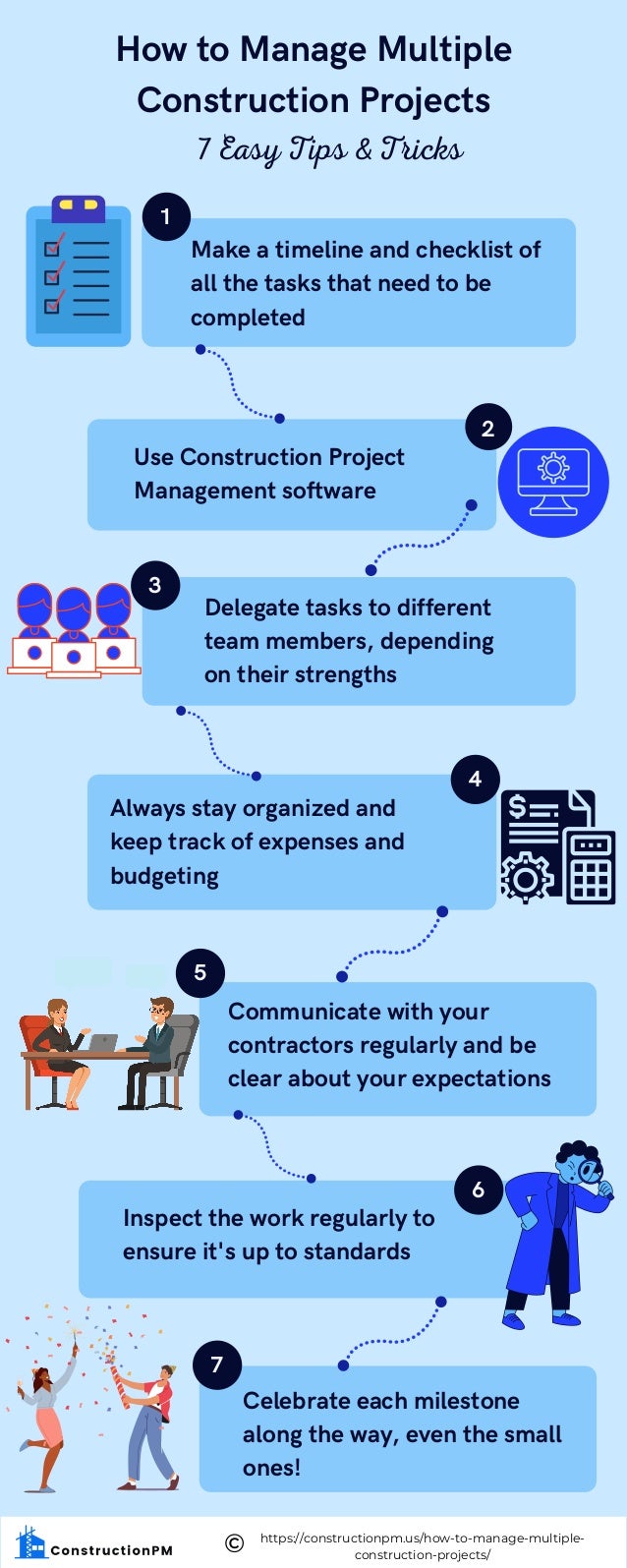 How to manage multiple construction projects | PDF
