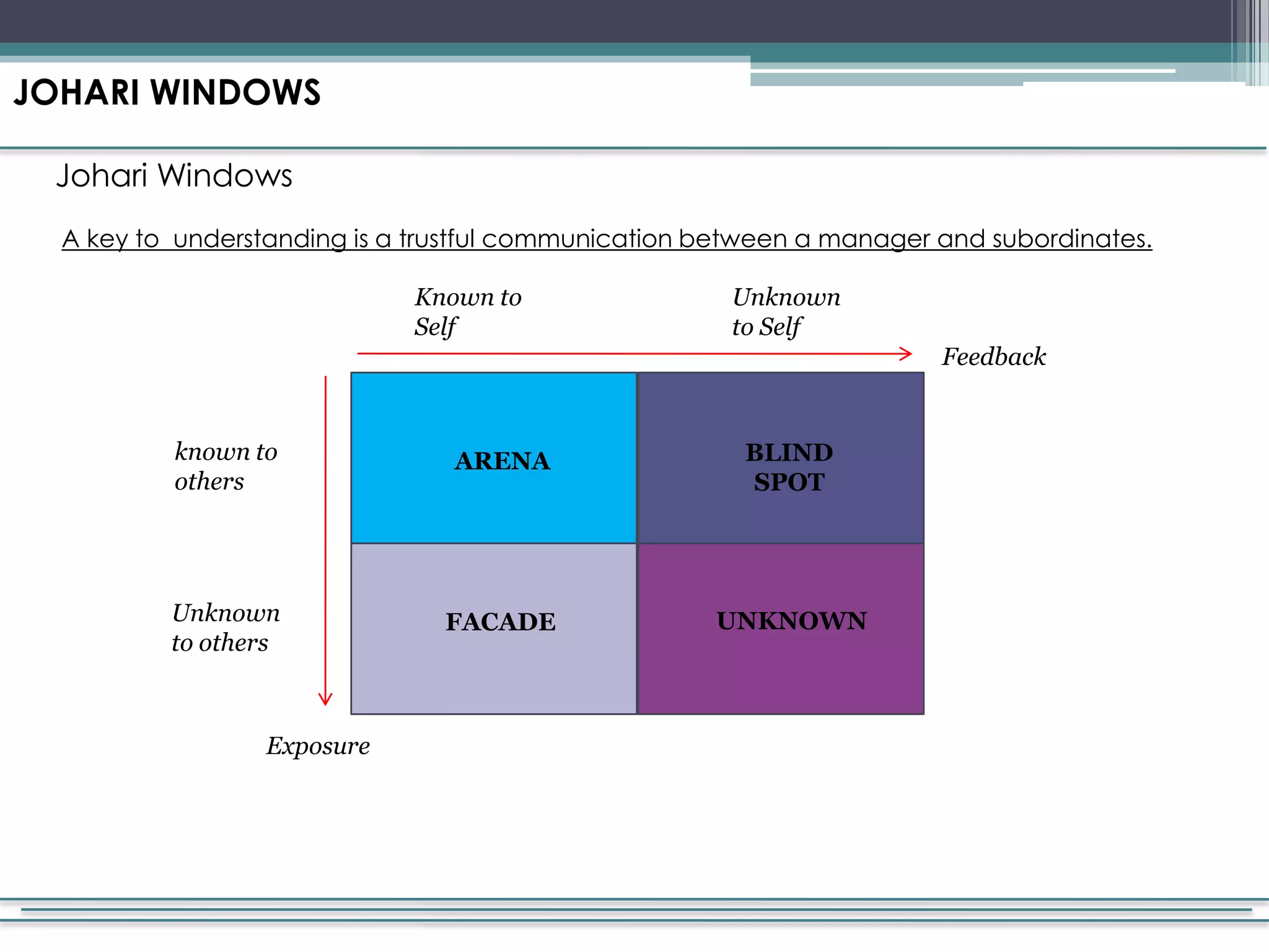 How To Manage Organizational Change